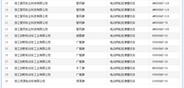 工信部第323批道路机动车辆生产企业及产品公告公示，哪些摩托车品牌榜上有名？
