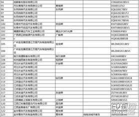 第286批《道路机动车辆生产企业及产品公告》解读 汽车产业迈向高质量发展的新注脚