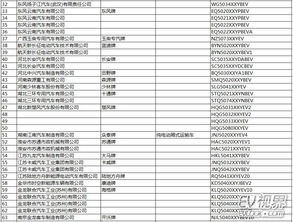 中华人民共和国工业和信息化部公告——道路机动车辆生产企业及产品（第286批）