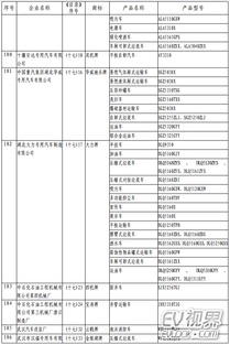 工信部发布第287批道路机动车辆生产企业及产品公告 行业准入与产品更新齐头并进