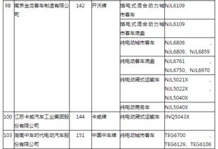 工信部第297批车辆公告解读 新能源汽车产品布局持续深化
